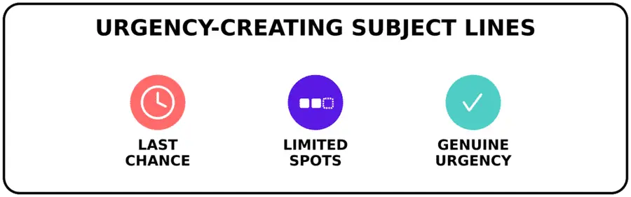 urgency subject lines