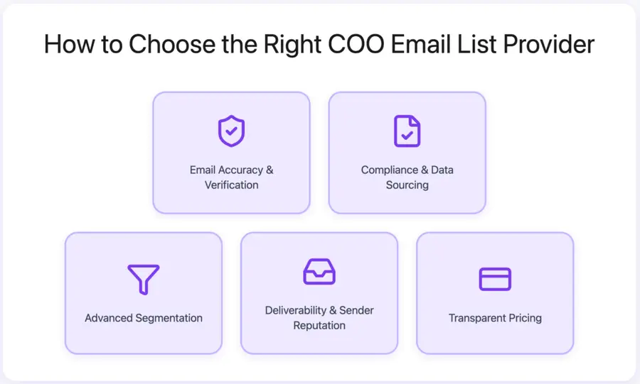 How to Choose the Right COO Email List Provider