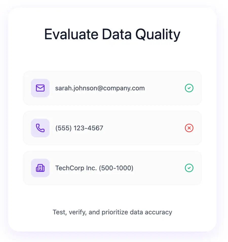 Evaluate Data Quality  to choose the right enrichment tool
