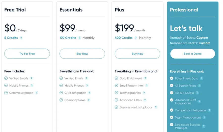 uplead pricing