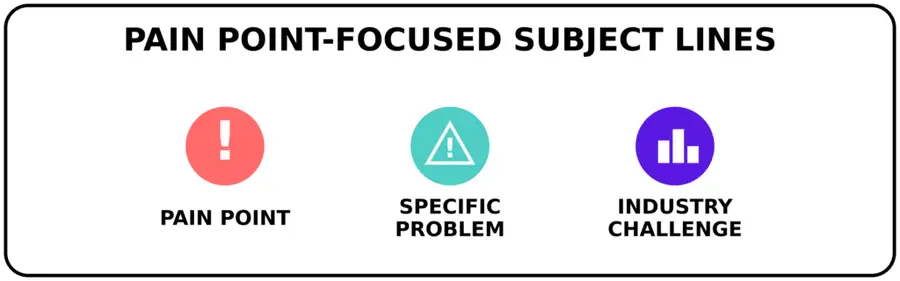 pain point subject lines