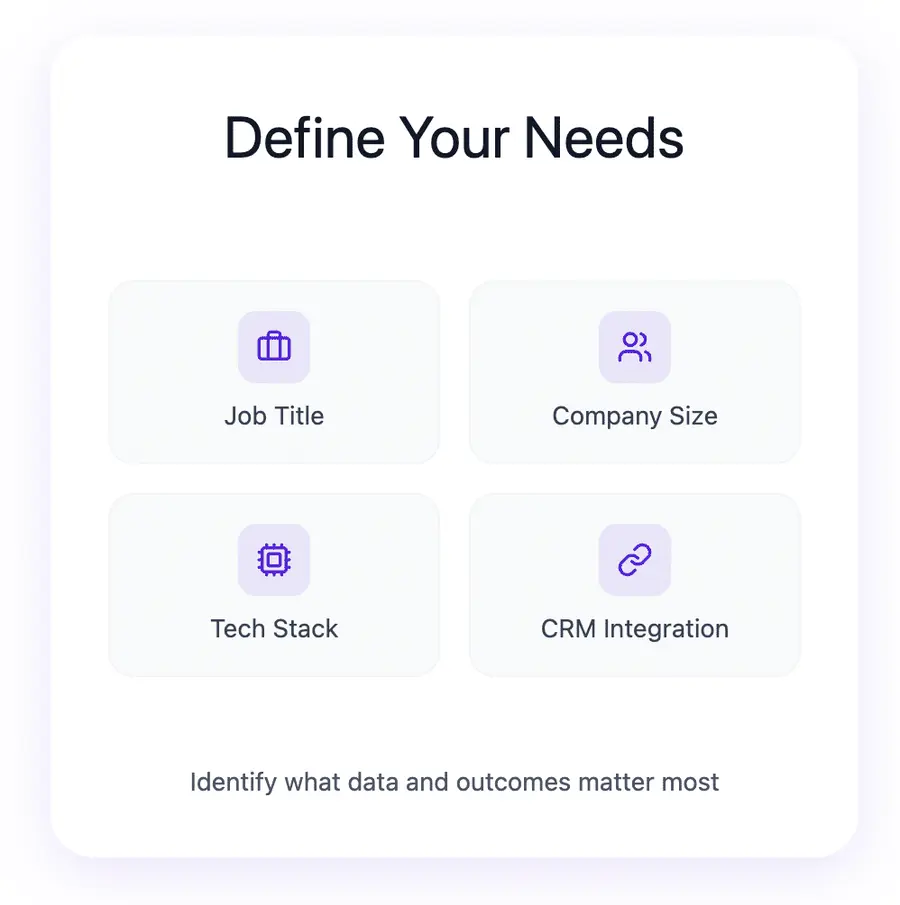 define your needs to choose the right enrichment tool