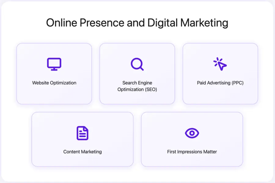 Online Presence and Digital Marketing