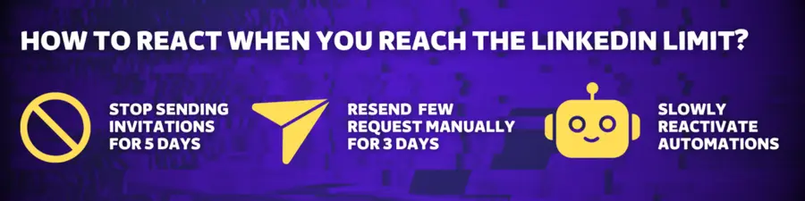 wie man auf das Limit einer Linkedin-Einladung reagiert