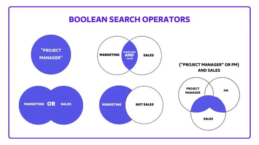 5 boolean operators on linkedin sales navigator