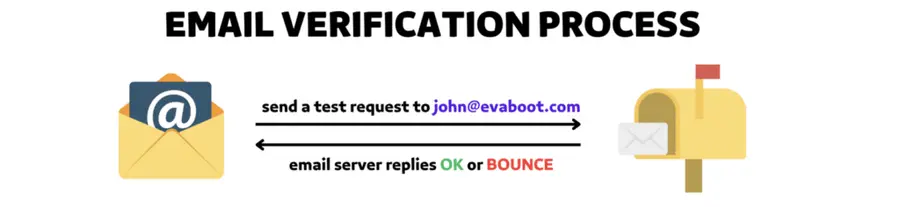 email sicura linkedin sales navigator