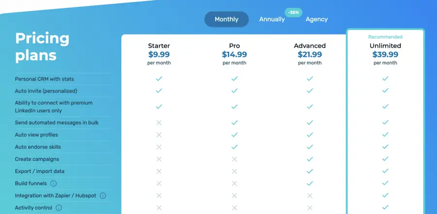 octopus crm pricing