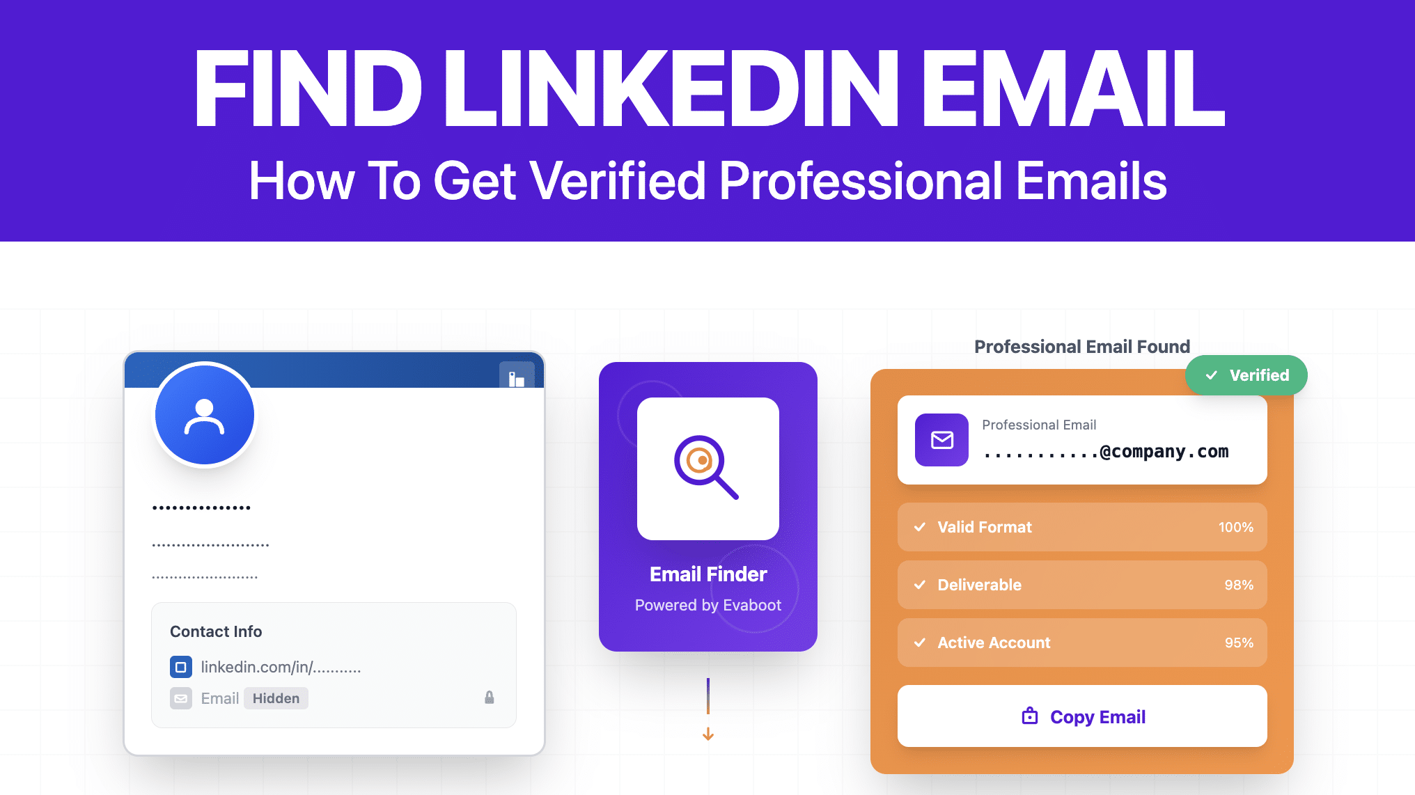 How to Find Someone's Email on LinkedIn in 2026