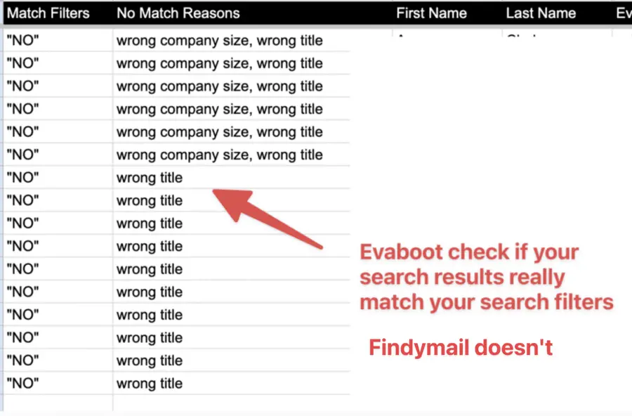findy vs evaboot data filtering