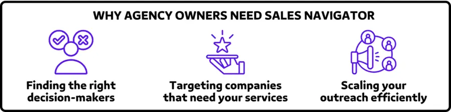 Why Agency Owners Need Sales Navigator