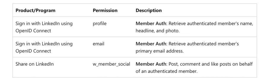 linkedin api permission table