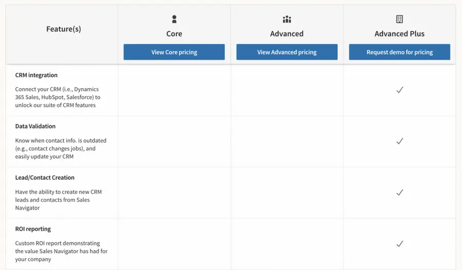 LinkedIn Sales Navigator Advanced Plus benefits