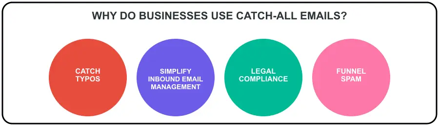 why using catch-all emails