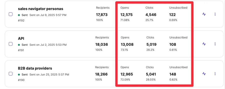 email subscriber engagement