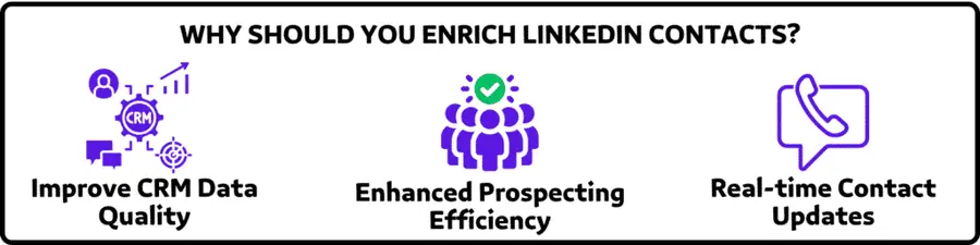 Reasons to enrich Linkedin contacts