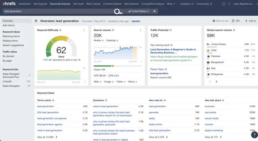 ahrefs tool to optimize lead generation 