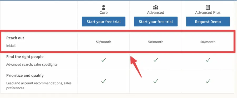 limited inmail messages