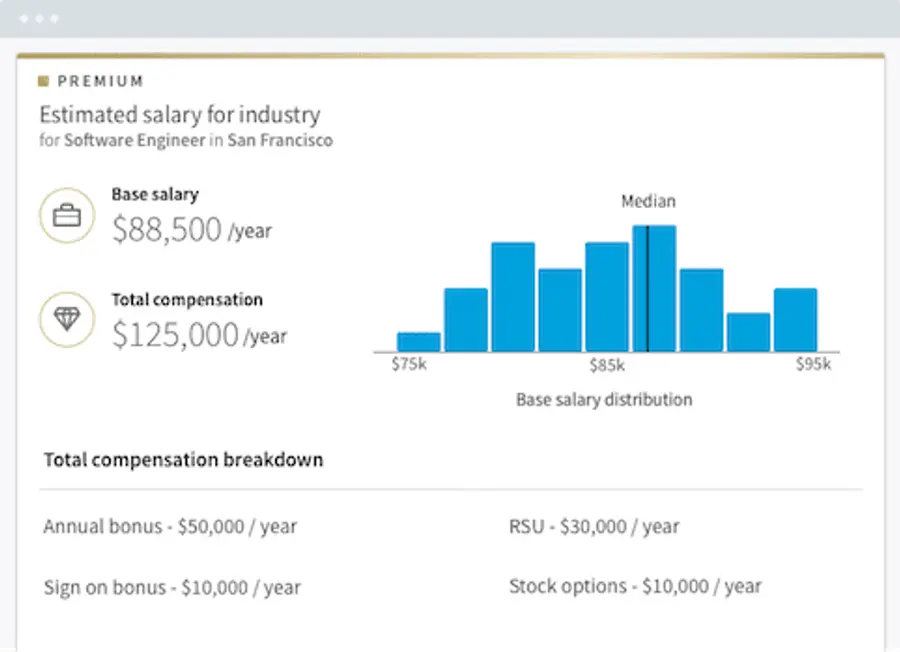 salary insight linkedin premium career