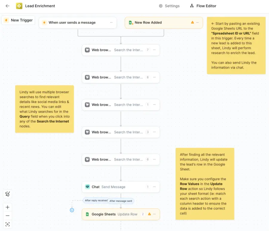 lindy lead enrichment