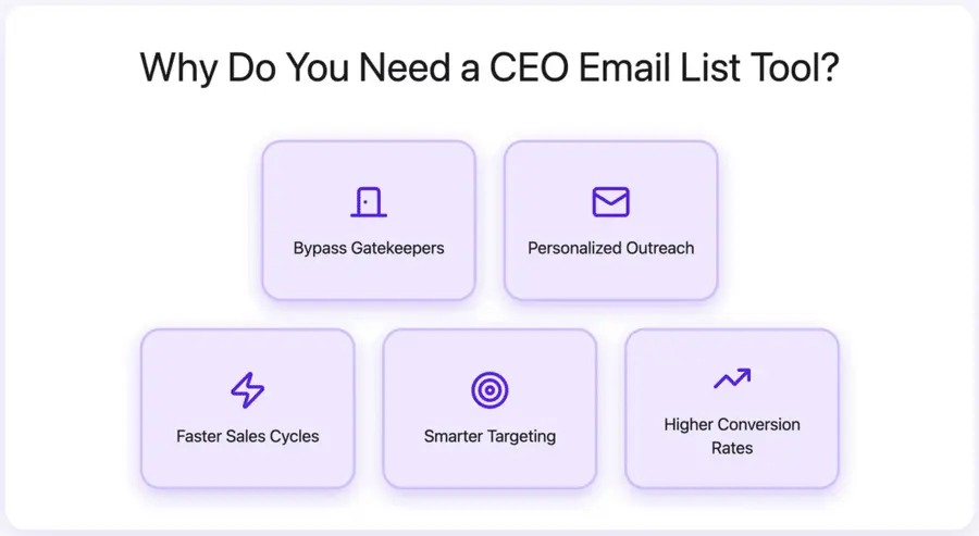 Why do you need a CEO Email List Tool?