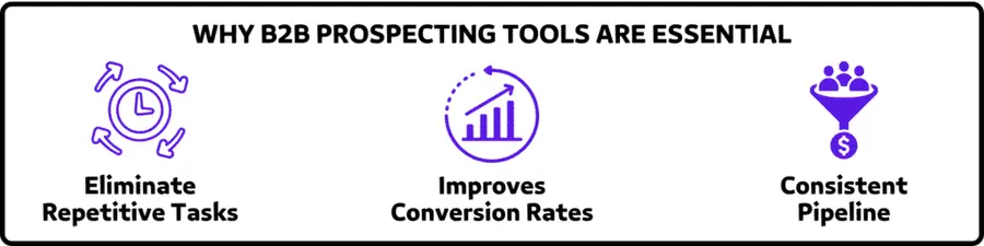 WHY B2B PROSPECTING TOOLS ARE ESSENTIAL