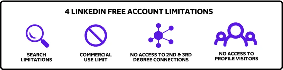 linkedin free account limitation