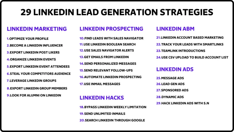 linkedin lead generation strategies