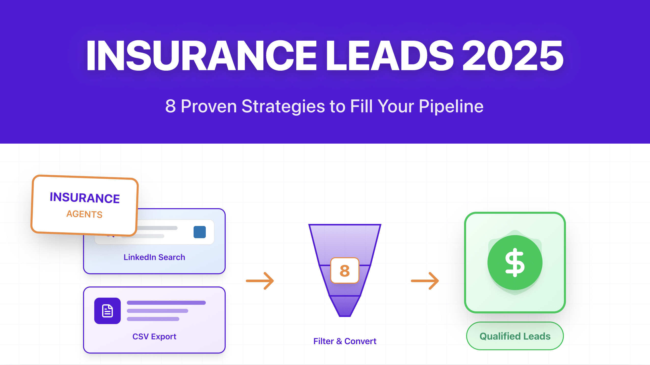 8 Best Insurance Lead Generation Strategies in 2026