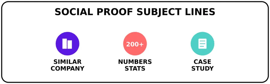 social proof subject lines