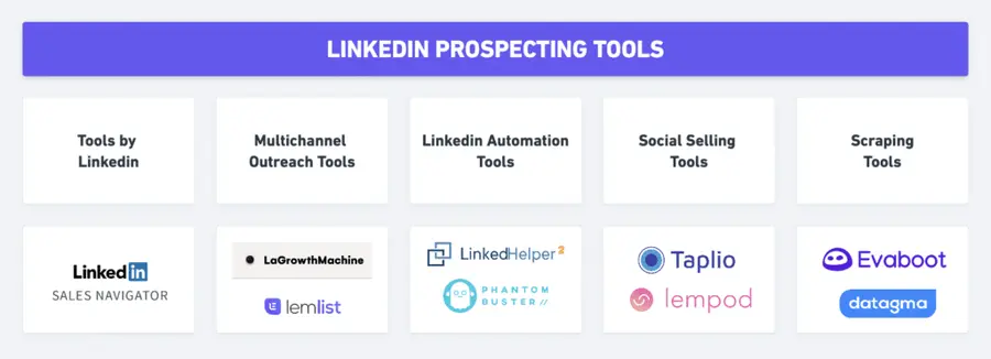 herramientas de prospección de LinkedIn