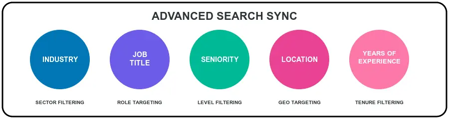 advanced search sync