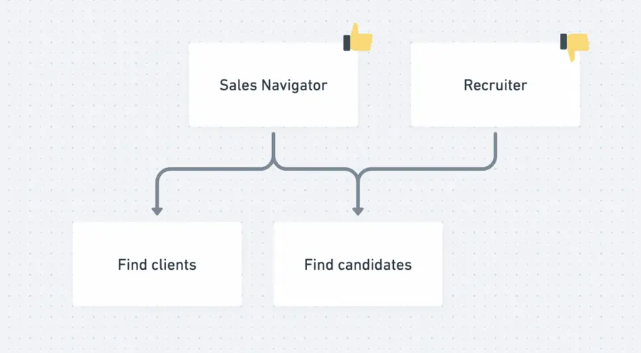 sales navigator vs linkedin recruiter