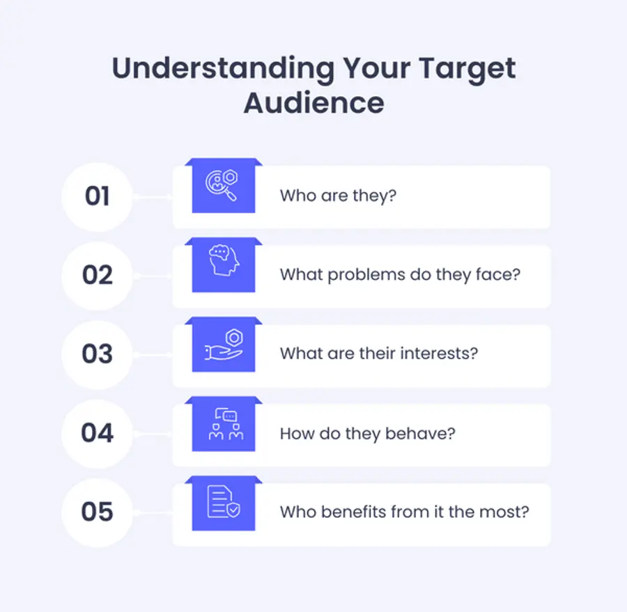 Infographic showing 5 steps understanding your target audience