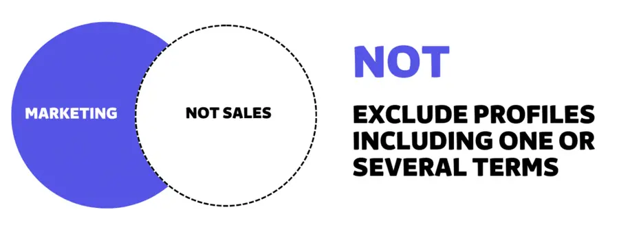 NOT boolean operator