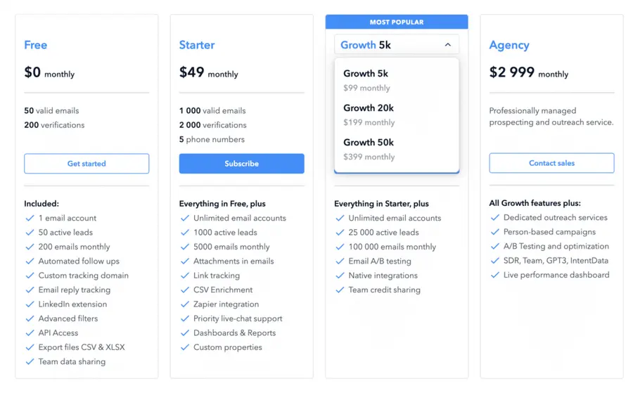 getprospect linkedin scraper pricing