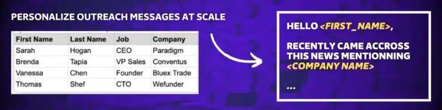 personalize linkedin message via scraping