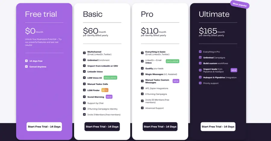 la growth machie pricing lgm prices 