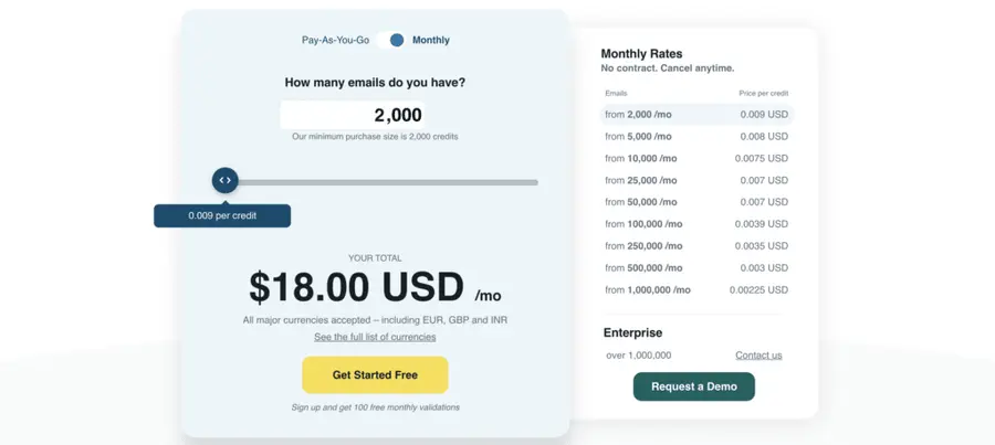 zerobounce email verification tool pricing