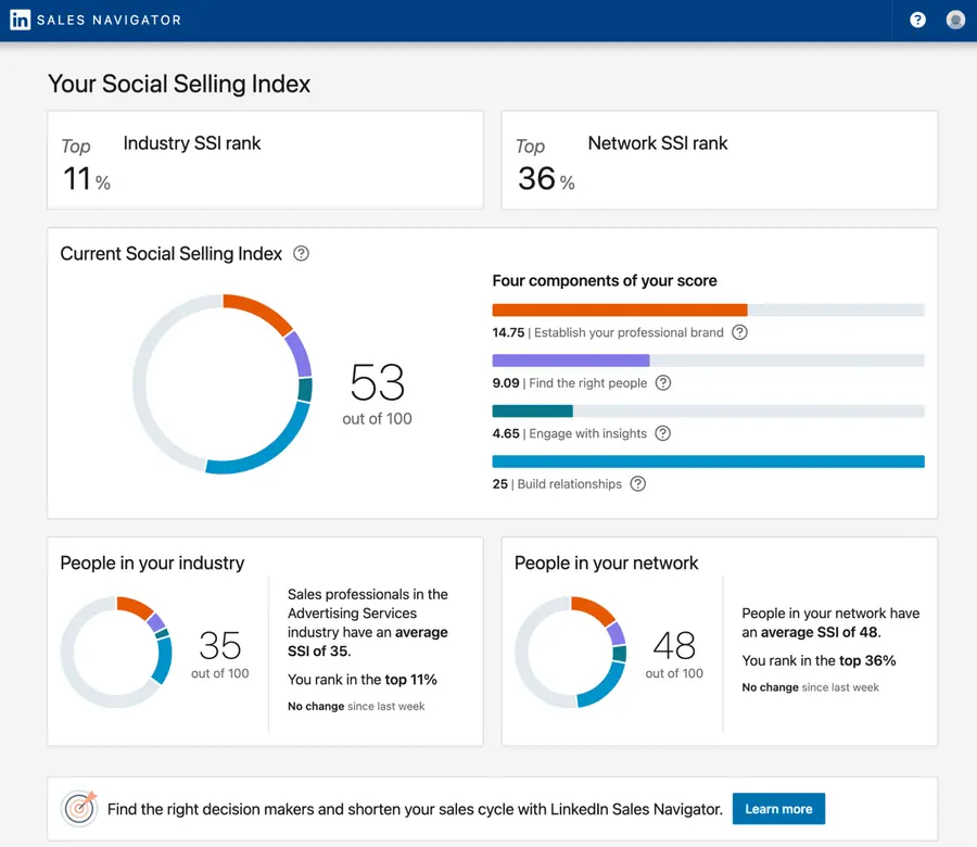 LinkedIn social selling index example