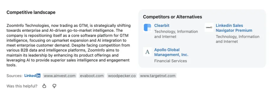 linkedin account IQ competitive challenges