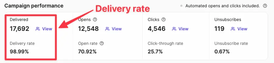 delivery rate
