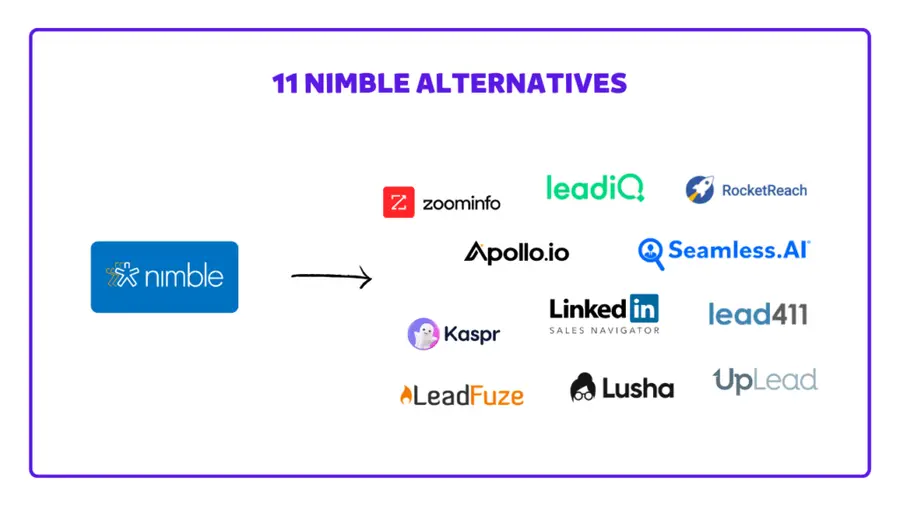 nimble crm alternatives and competitors