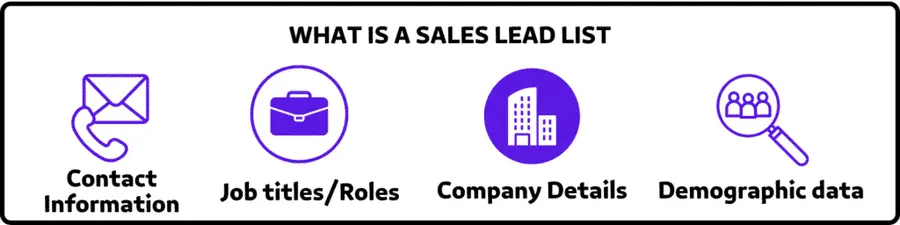 What Is A Sales Lead List