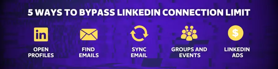 Umgehen des Limits für Verbindungsanfragen bei LinkedIn