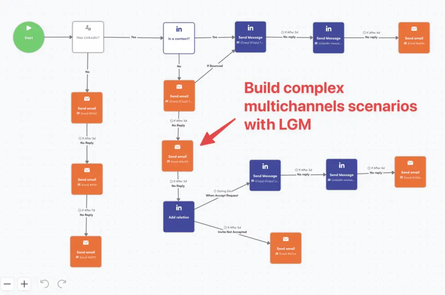 multichannel cold outreach
