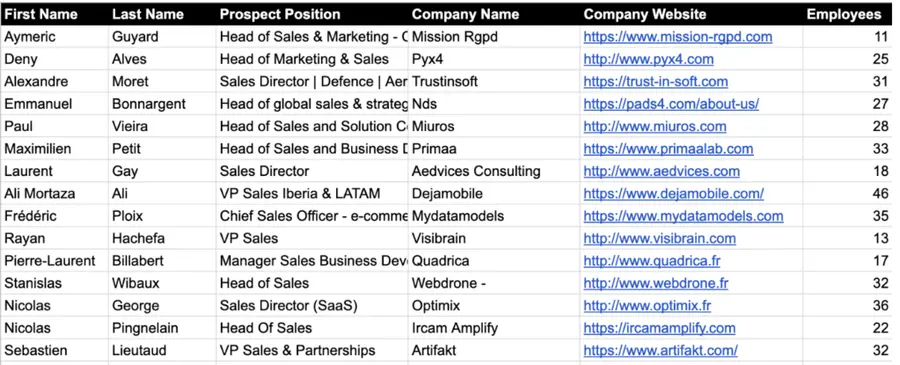 listes de prospection Evaboot avec des informations de contact correctes