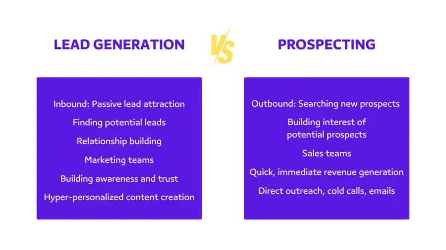 Lead Generation VS Prospecting