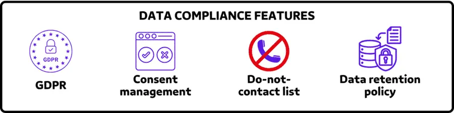 DATA COMPLIANCE FEATURES