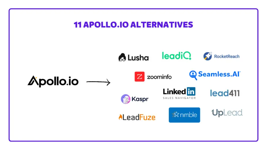 alternatives et concurrents à apollo.io