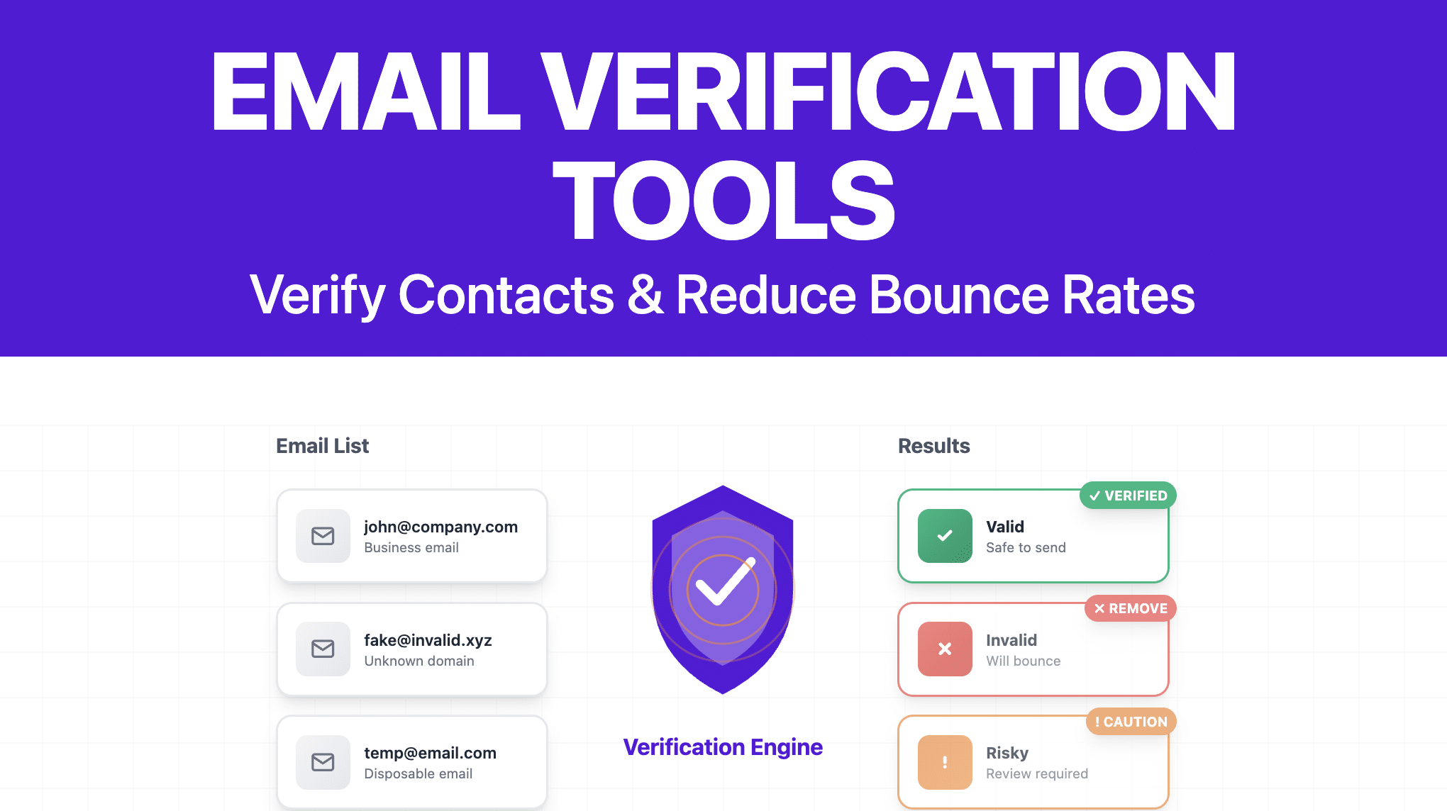 Best Email Verification Tools Compared In 2026